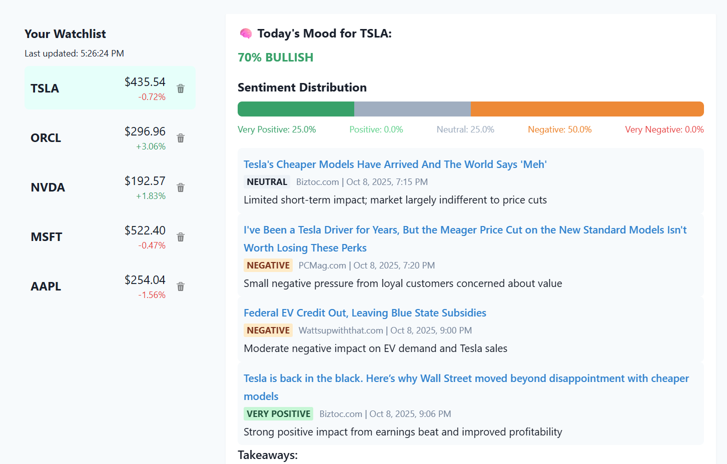 TickerMood Screenshot